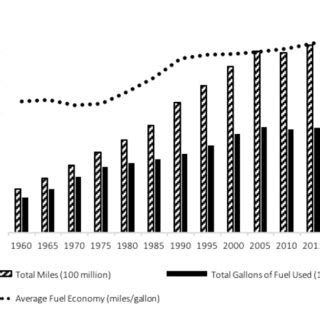 (PDF) Maximum Affluence and Lifestyle: Definition and ...