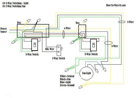 How to wire 3 way light switches with wiring diagrams for different methods of installing the wire between boxes. Wire a Ceiling Fan 3-way switch Diagram | Elec Eng World