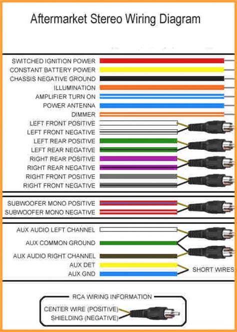 Kenwood Wiring Diagram Colors Diysica