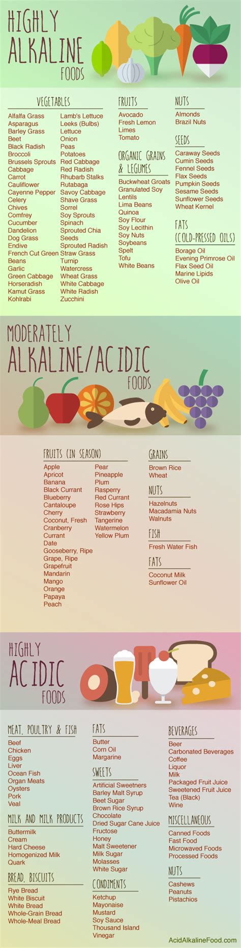 Alkaline Food Chart Infographic Acid And Alkaline Foods