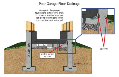 Garage Floor Foundation Flooring Guide By Cinvex