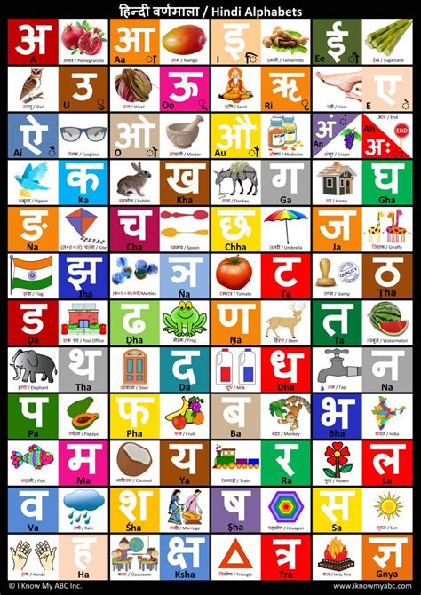 Hindi Alphabet To English Alphabet Chart Hindi Alphabet Chart