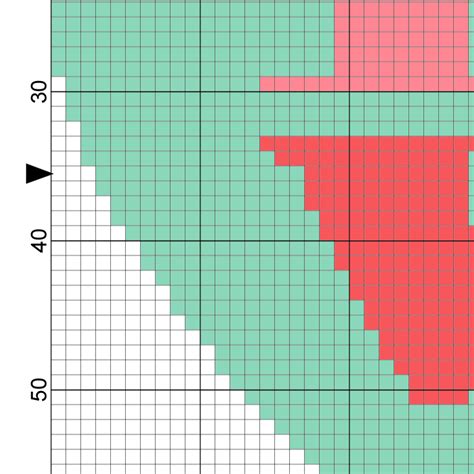Go cross stitch crazy with our huge selection of free cross stitch patterns! Charts Club Members Only: Love Heart Cross Stitch Pattern ...