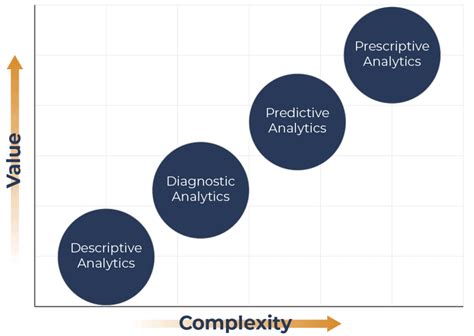 Four Types Of Analytics And Their Differences Analytics8 Vlr Eng Br