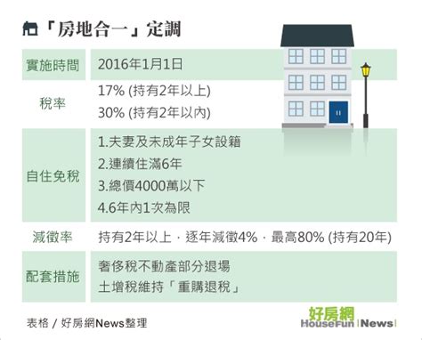 再说 ， 我老婆也不喜欢城市。 wǒ bùnéng líkāi: 定調!奢侈稅轉房地合一稅 持有2年內課徵30％ | 好房網News