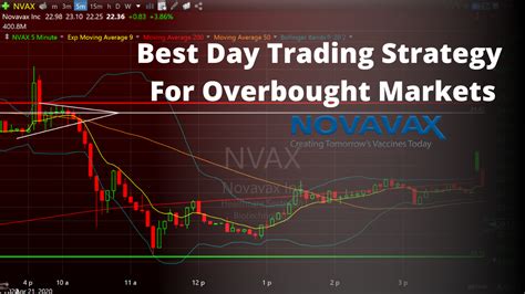 Day Trading Strategy Live Traders