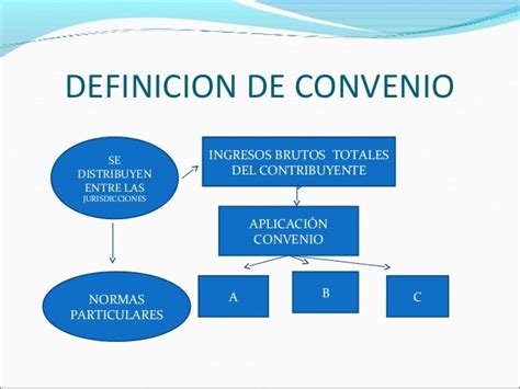 Convenio Multilateral