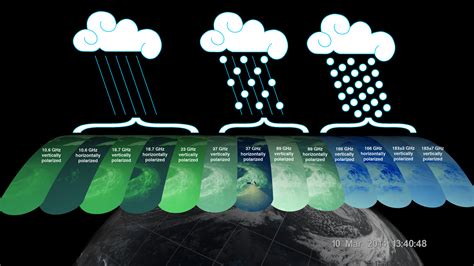 1st Images From New Nasajaxa Gpm Rainfall Measuring Satellite Capture