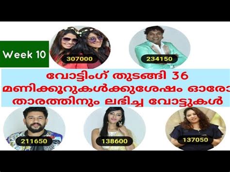 Each week one member of the house gets evicted from the house amongst the nominated members for the week. Week 10 vote status bigg boss | Bigg boss season 2 ...