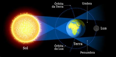 When to see the lunar eclipse in 2021. Eclipse Lunar: o que é e data no Brasil em 2021 - Toda Matéria