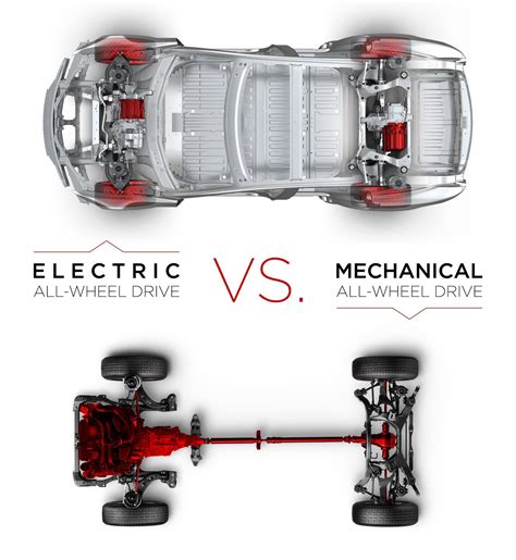 Electric Car Motors Diagram