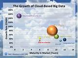 Pictures of Big Data Growth