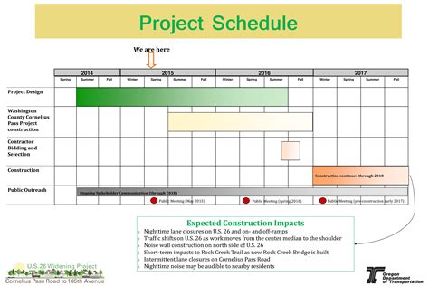 Project Schedule Templates At