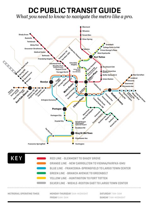 Your Public Transportation Guide To Dc Washingtonian