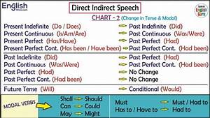 All English Charts Tense Chart Active Passive Voice Charts With