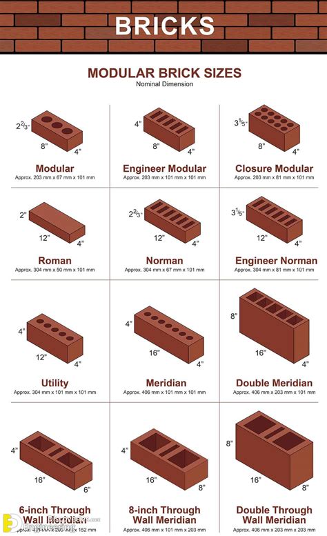 Brick Sizes And Types