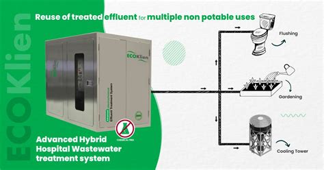 Redefining Wastewater Treatment Hospital Biomedical Liquid Waste