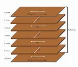 Pictures of Plywood Dimensions