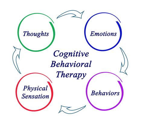 A Guide To Cognitive Behavioural Therapy Cbt In London