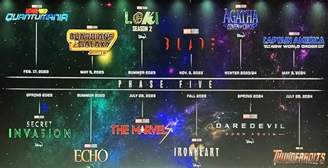 Marvel Confirms All 12 Mcu Movies And Shows Coming In Phase 5