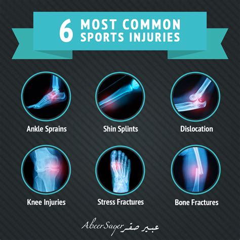 What Are The Most Common Sports Injuries Among Athletes