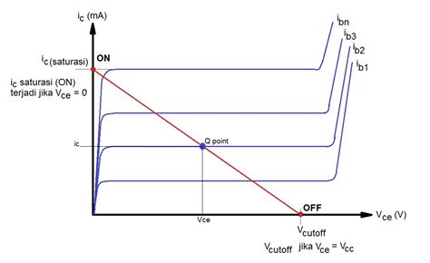 Karakteristik Transistor Riset