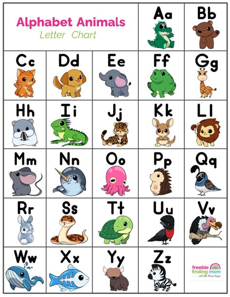 Alphabet Chart With Pictures For Kids Preschool 20 X Educational