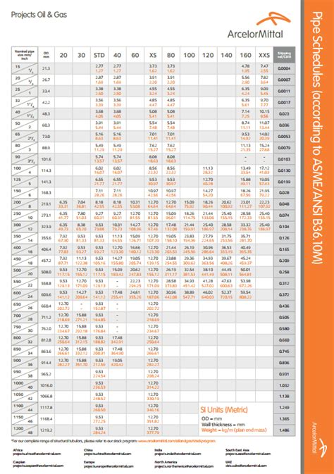 Wall Thickness Pipe Schedule Chart Printable Porn Sex Picture