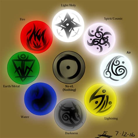 Anime Elemental Symbols