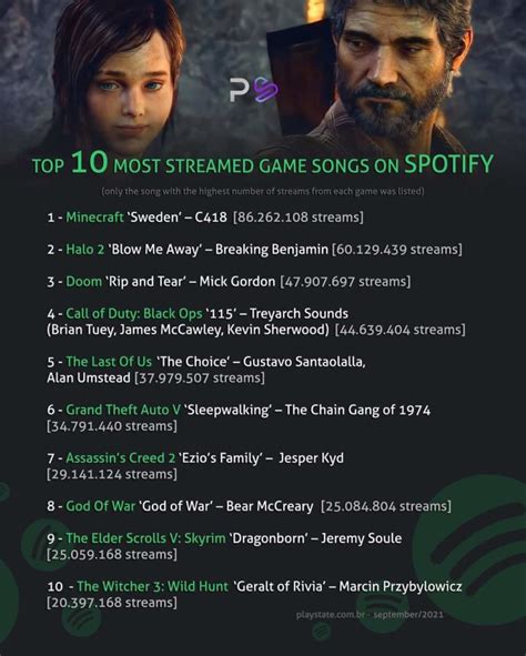 Breaking Benjamins Halo 2 Song Blow Me Away Is One Of Spotifys Top