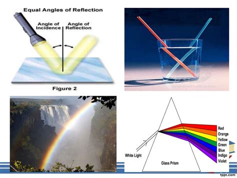 Reflection And Refraction