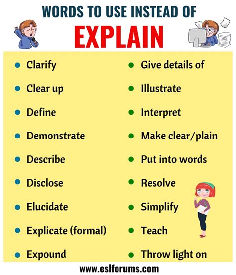 EXPLAIN Synonym: List of 18 Synonyms for Explain with Useful Examples ...