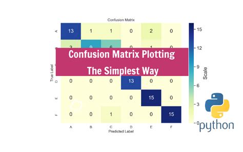 Python How To Draw Confusion Matrix Using Matplotlib Data Analytics Riset