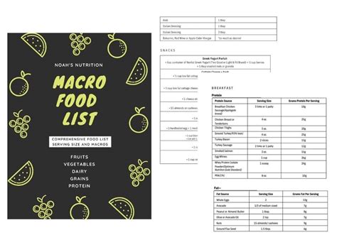 Macro Food List The Ultimate Guide