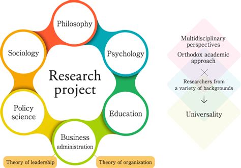 Research Fields｜research｜inamori Philosophy Research Center｜ritsumeikan