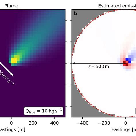 Simulated Column Integrated Ideal Gaussian Plumes All The Plumes Shown