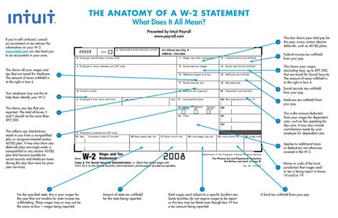Understanding Your W2 Form Infographic Infographics F
