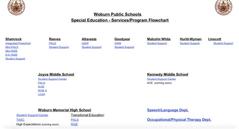 Wps Special Education Programs Woburn Special Education Parent