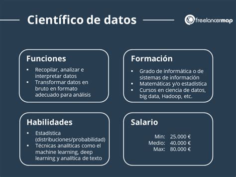 ¿qué Hace Un Científico De Datos Perfiles Profesionales En Ti