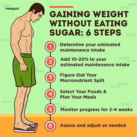 How To Gain Weight Without Eating Sugar Sample Meal Plan