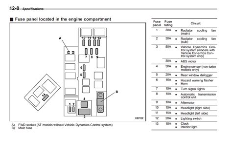 Which fuse will reset engine ecu subaru forester owners forum. DIAGRAM Subaru Sti Fuse Box Diagram FULL Version HD Quality Box Diagram - KINGSAGE ...