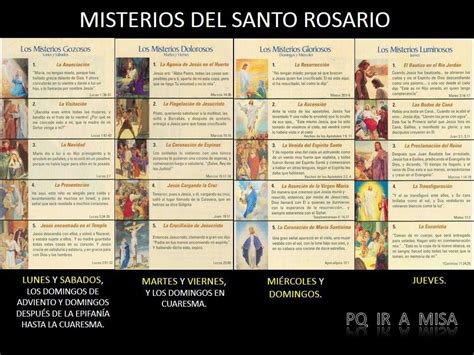 Misterios Del Rosario Rosarios Oraciones Religiosas Oraciones Catolicas