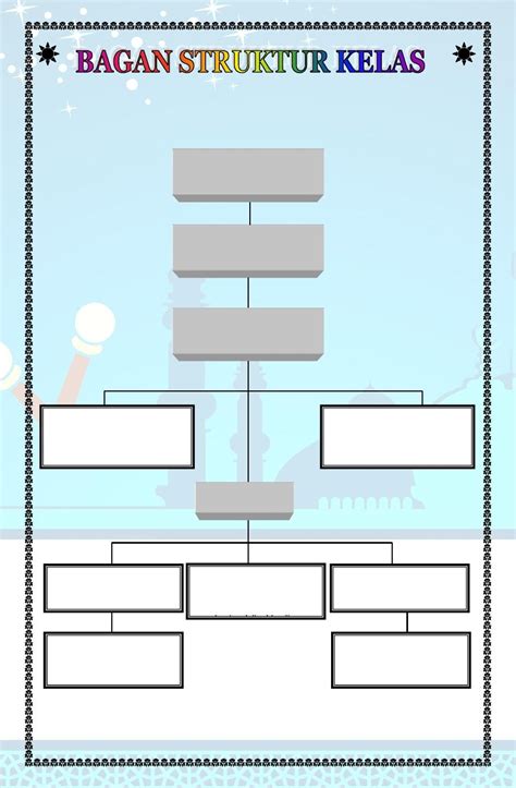 Desain Struktur Organisasi Kelas