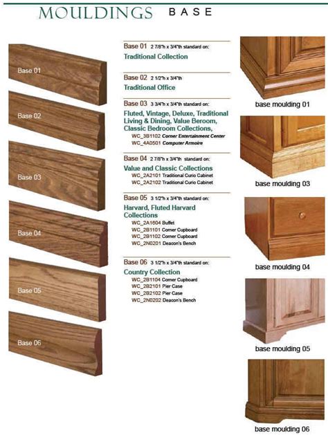 Trim moldings are installed at the corners of the base cabinets in order to protect the edges of cabinets from wear and tear. Base: Base Moulding, 8-Foot Piece | Base moulding, Classic bedroom, Traditional office