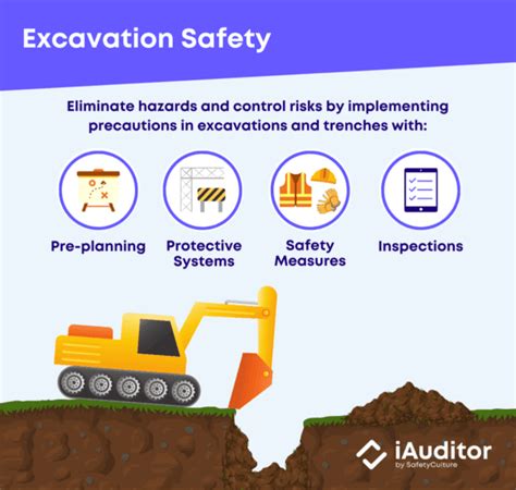 Excavation Safety Hazards And Osha Standards Safetyculture