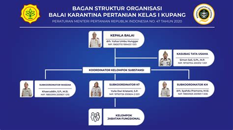 Struktur Organisasi Dan Profil Pejabat Balai Besar Uj Vrogue Co