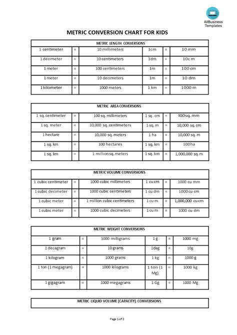 Metric Conversion Charts Printable Below You Will Find Our Different