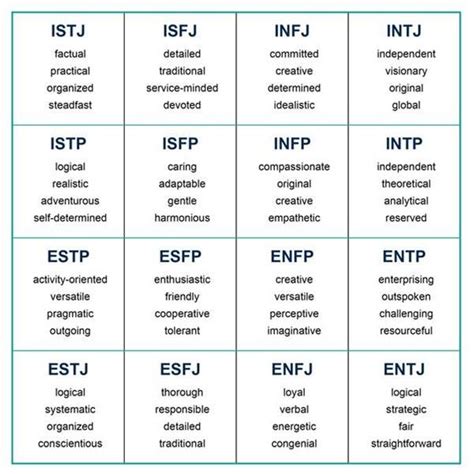 Carl Jung Personality Test Who Im I