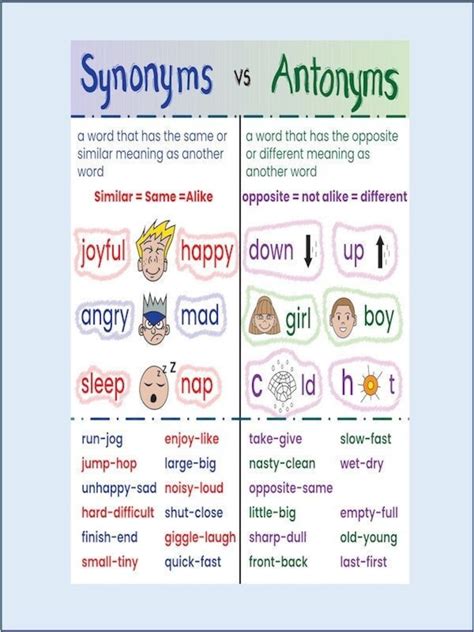 Synonyms Vs Antonyms Anchor Chart Reading Poster With Etsy