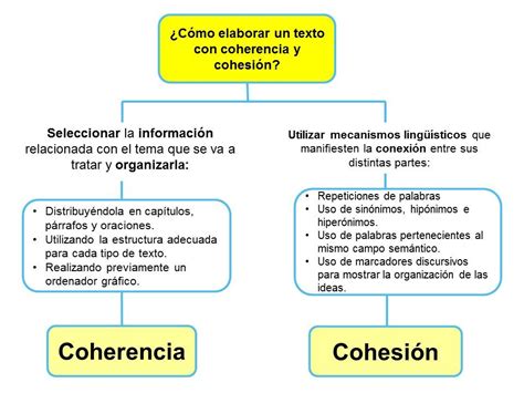 Si cuando escribes un texto te entran dudas, si te llevas mal con la 'v' y la 'b' o te olvidas de las tildes, alphabeto puede ayudarte. ¿Cómo elaborar un texto con coherencia y cohesión ...